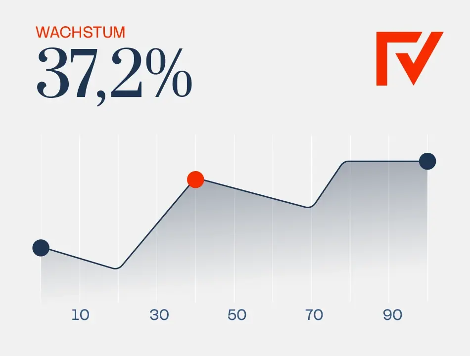 Finanzen verstehen Wachstum Graph