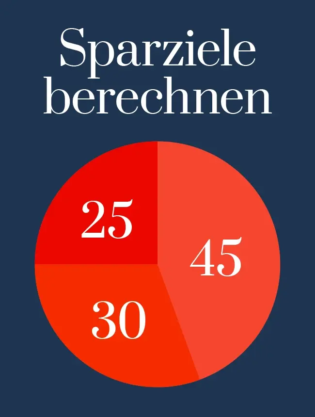 Finanzen verstehen Sparziele