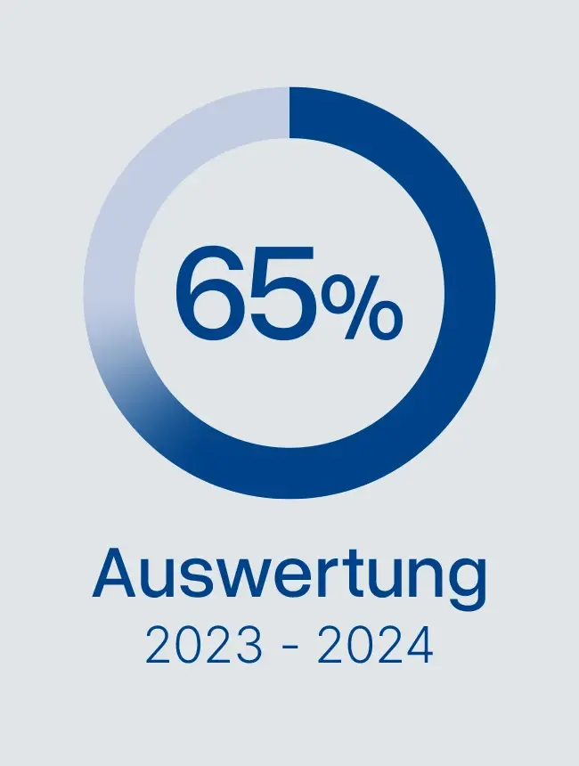 OIB Infografik